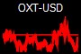 OXT-USD